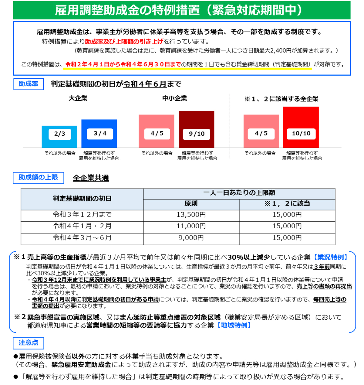 雇用調整助成金の特例処置